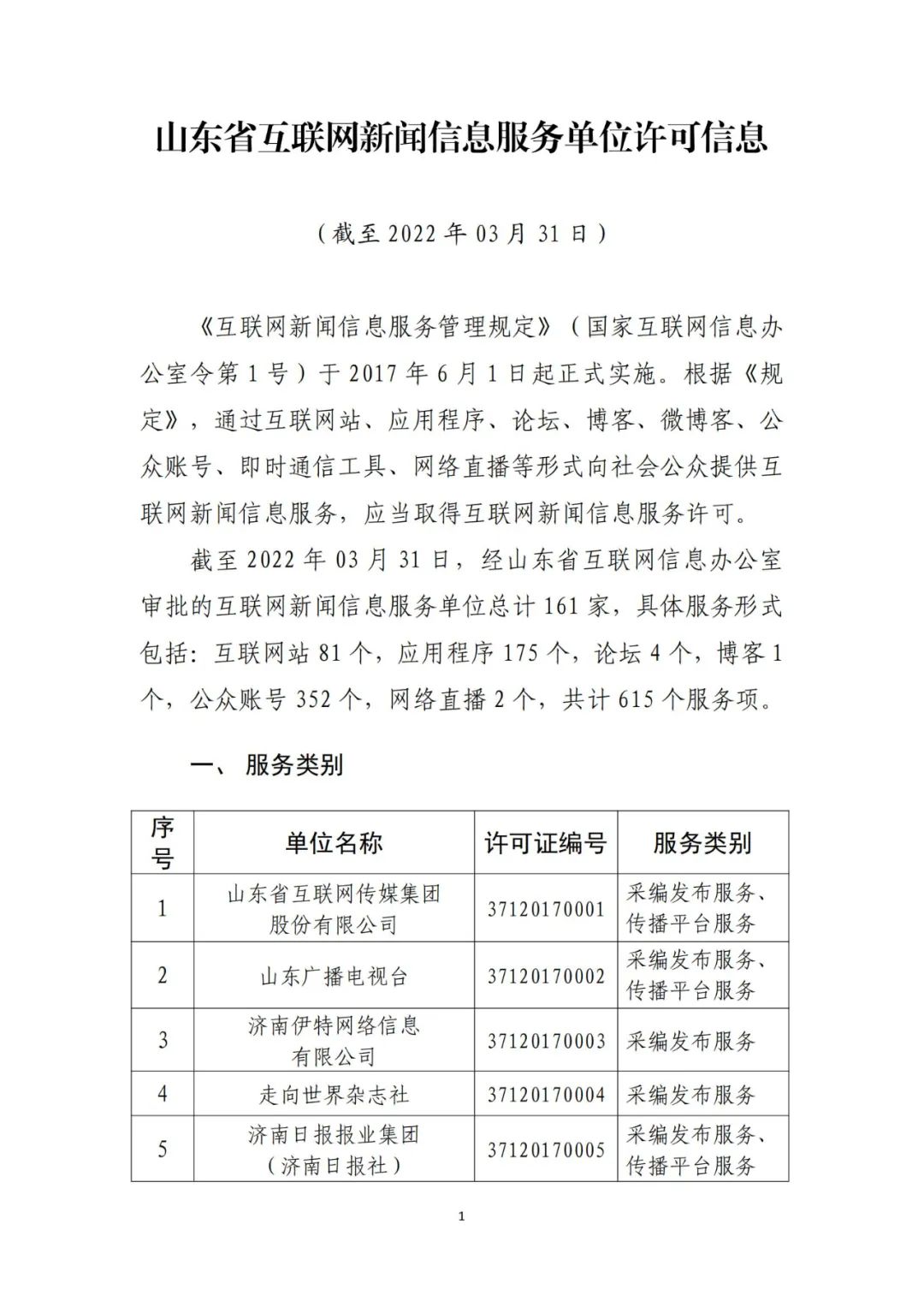 上海市互聯(lián)網(wǎng)新聞信息服務單位許可信息概覽（截至2021年9月30日）