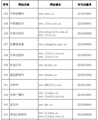 權威發布！國家網信辦公布294家互聯網新聞信息服務單位名單，引領互聯網新聞服務發展新方向