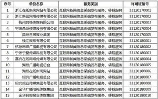 浙江新增16家獲準從事互聯網新聞信息服務的單位，推動新聞信息服務規范發展