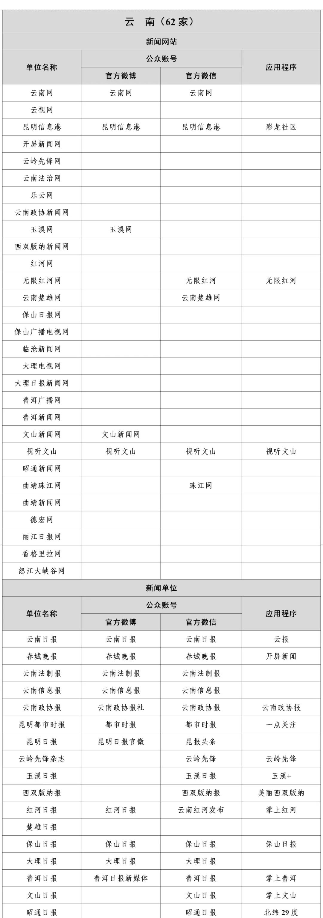 互聯網新聞信息服務升級 最新新聞稿源單位名單公布，奧一新聞入選