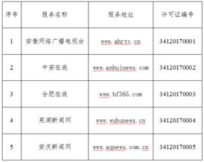安徽省互聯(lián)網(wǎng)新聞信息服務單位許可 規(guī)范信息傳播，筑牢輿論陣地